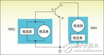 加速射频器件测试，如何正确 *** 作？, 加速射频器件测试，如何正确 *** 作？,第3张