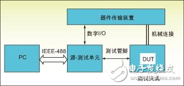 加速射频器件测试，如何正确 *** 作？, 加速射频器件测试，如何正确 *** 作？,第2张