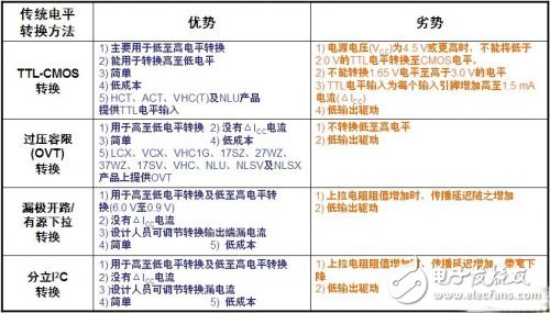 智能手机中的逻辑电平转换方案,智能手机中的逻辑电平转换方案,第3张