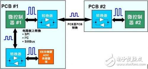 智能手机中的逻辑电平转换方案,智能手机中的逻辑电平转换方案,第2张