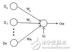 神经网络的25个必熟概念,神经网络的25个必熟概念,第2张