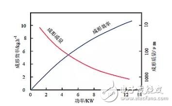 金属增材制造将是未来产业发展的新增长点,金属增材制造将是未来产业发展的新增长点,第3张