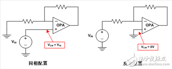 运算放大器，您需要知道的CMRR（第1部分）,您需要知道的CMRR——运算放大器（第1部分）,第2张