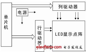 16*16点阵LED屏单片机学习板,第3张