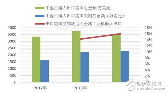 2018上半年机器人领域的八大热点总结解析,2018上半年机器人领域的八大热点总结解析,第3张