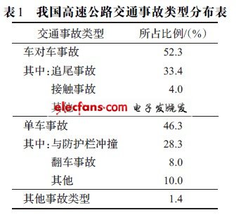 一种雷达防追尾预警系统设计,第2张