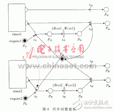 基于Petri网的嵌入式软件组件的实时性研究, 基于Petri网的嵌入式软件组件的实时性研究,第7张