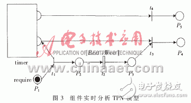 基于Petri网的嵌入式软件组件的实时性研究, 基于Petri网的嵌入式软件组件的实时性研究,第6张