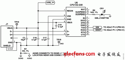 MEMS陀螺仪应用案例:利用ADI ADXRS450检测角速度,Figure 3. CP2102 USB-to-UART Converter Enables Use of a USB Interface,第4张