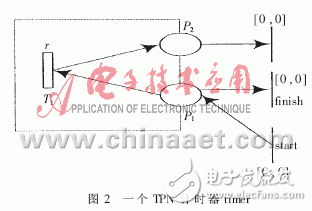 基于Petri网的嵌入式软件组件的实时性研究, 基于Petri网的嵌入式软件组件的实时性研究,第5张