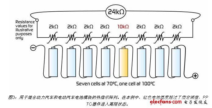 新一代汽车电路保护解决方案,用于混合动力汽车和电动汽车电池模块的热指示阵列。在本例中，红色电池温度超过了指定阈值，PPTC器件进入高阻状态,第2张