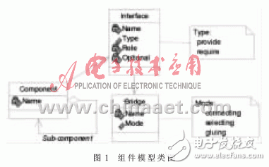 基于Petri网的嵌入式软件组件的实时性研究, 基于Petri网的嵌入式软件组件的实时性研究,第4张