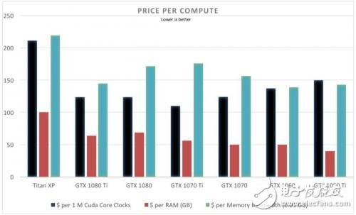 GPU对比,Titan XPGTX 1080 TiGTX 1080,谁更有优势,GPU对比,Titan XP/GTX 1080 Ti/GTX 1080,谁更有优势,第3张