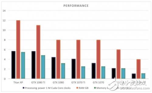 GPU对比,Titan XPGTX 1080 TiGTX 1080,谁更有优势,GPU对比,Titan XP/GTX 1080 Ti/GTX 1080,谁更有优势,第2张