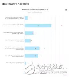 医疗领域：人工智能离大规模应用到底还有多远？,医疗领域：人工智能离大规模应用到底还有多远？,第5张