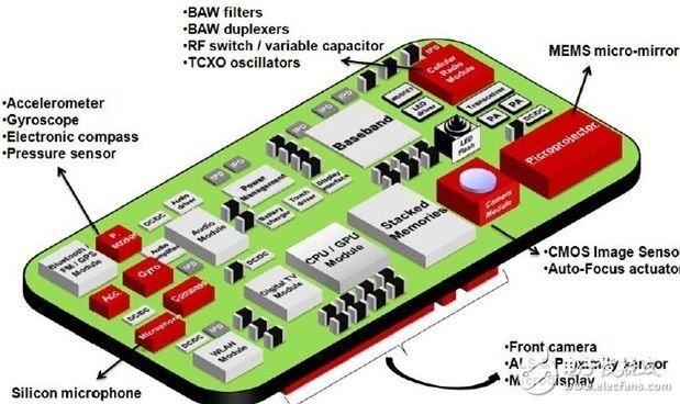 少即是多 未来手机将精减哪些传感器,mems,第2张