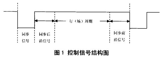 基于FPGA实现VGA的彩色图片显示,控制信号结构图,第2张