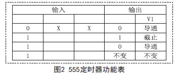 基于555流水灯电路的设计与实现,功能表,第4张