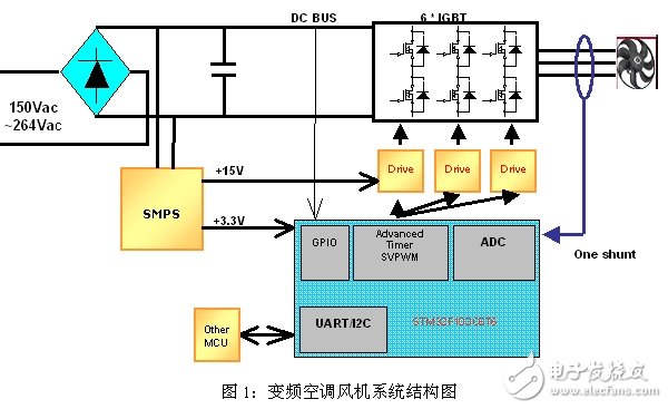 在变频空调风机中永磁同步电机矢量控制方案的运用,电机,第2张