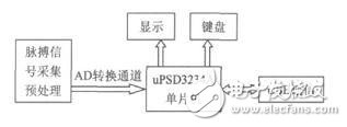 基于uPSD3234的反射式红外心率检测仪的设计方案,心率,第2张