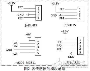 基于XMEGA的温室环境检测系统的方案,电路,第3张