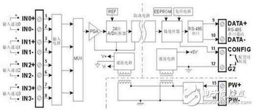 AD转换模拟信号远程监控在实际中的应用,AD,第2张