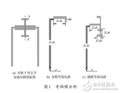 一款新型双模双通带滤波器的设计方案,滤波器,第2张