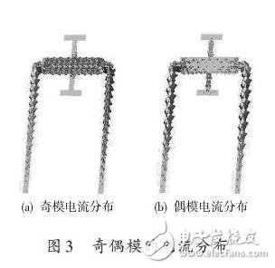 一款新型双模双通带滤波器的设计方案,滤波器,第5张