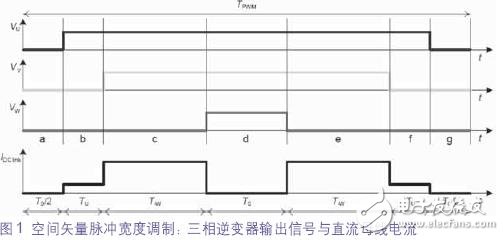 采用8位微控制器实现无传感器磁场定向控制,波形,第3张