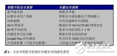 车载安卓系统的设计方案和注意事项,安卓,第2张