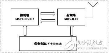 基于MSP430F2012和nRF24L01的有源RFID标签的应用设计,RFID,第2张