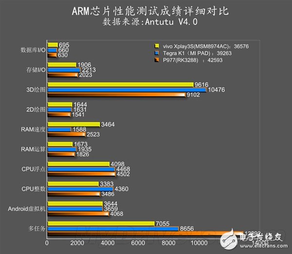 Cortex-A17架构 国产最强ARM处理器曝光,国产处理器,第2张