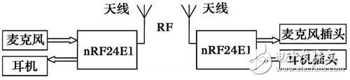 基于nRF24E1无线耳麦的设计与实现,无线耳麦,第2张