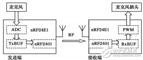 基于nRF24E1无线耳麦的设计与实现,语音接收,第3张