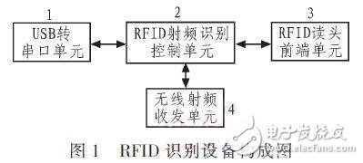 基于RFID技术的无线传感器网络节点设计,RFID,第2张