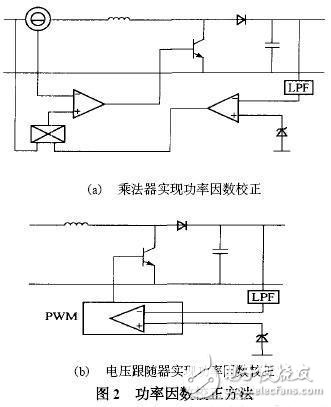 基于24V电源的双环电流型PWM控制器设计,PWM,第3张