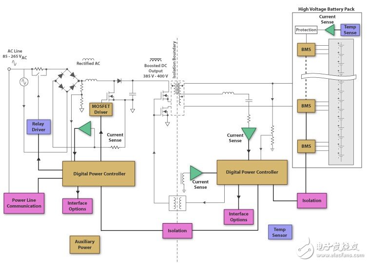 德州仪器HEV多节电池组电池管理设计, 汽车电子,第2张