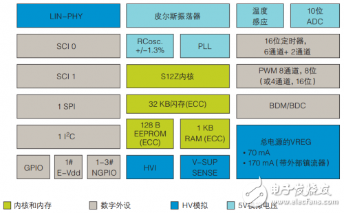 基于S12ZVL的AFS执行控制器设计,AFS,第2张