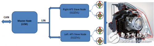 基于S12ZVL的AFS执行控制器设计,AFS,第3张