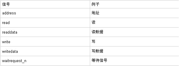 FPGA工程师的研发之道——总线的研究,内存映射,第3张