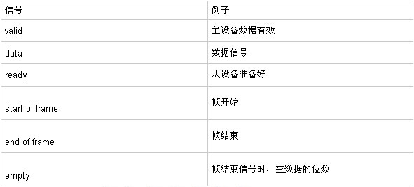 FPGA工程师的研发之道——总线的研究,内存映射,第4张