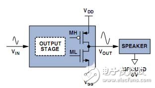 干货分享：工程师教你如何设计D类放大器,CMOS线性输出级,第2张