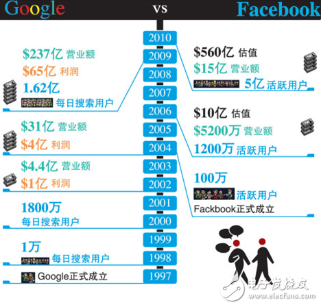 谷歌智能硬件的尴尬：时运不济，or命运轮回？,谷歌智能硬件的尴尬：时运不济，or命运轮回？,第2张