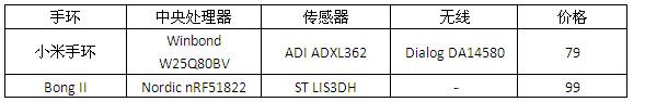 抛开偏见，还原真实的智能手环,抛开偏见，还原真实的智能手环,第2张