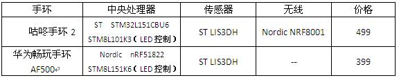 抛开偏见，还原真实的智能手环,抛开偏见，还原真实的智能手环,第3张