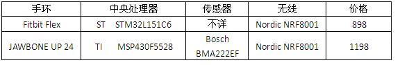 抛开偏见，还原真实的智能手环,抛开偏见，还原真实的智能手环,第4张