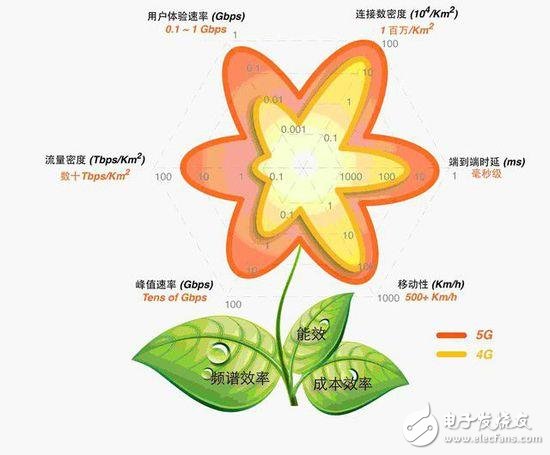 仅仅是提高网速？你太小看5G了,仅仅是提高网速？你太小看5G了,第3张