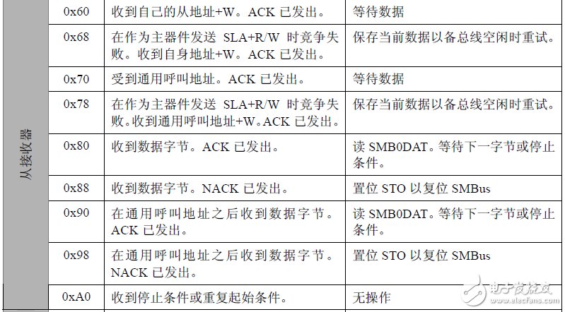 DS1337 时钟芯片在 C8051F 上的实现,DS1337 时钟芯片在 C8051F 上的实现,第13张