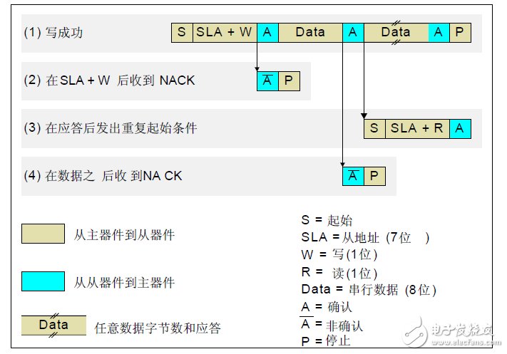 DS1337 时钟芯片在 C8051F 上的实现,DS1337 时钟芯片在 C8051F 上的实现,第7张