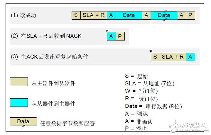 DS1337 时钟芯片在 C8051F 上的实现,DS1337 时钟芯片在 C8051F 上的实现,第8张